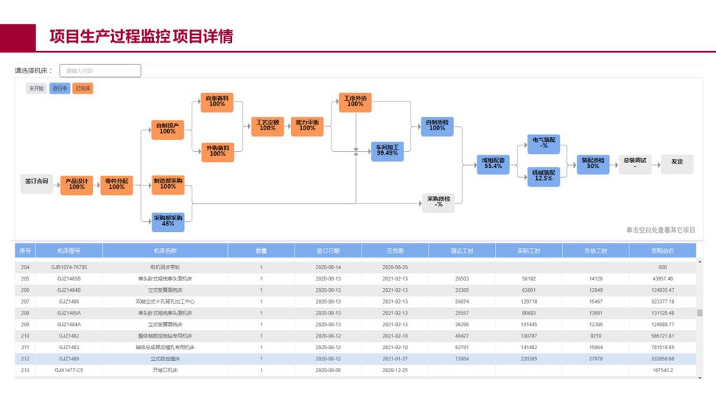 全厂级 MES 管理界面三