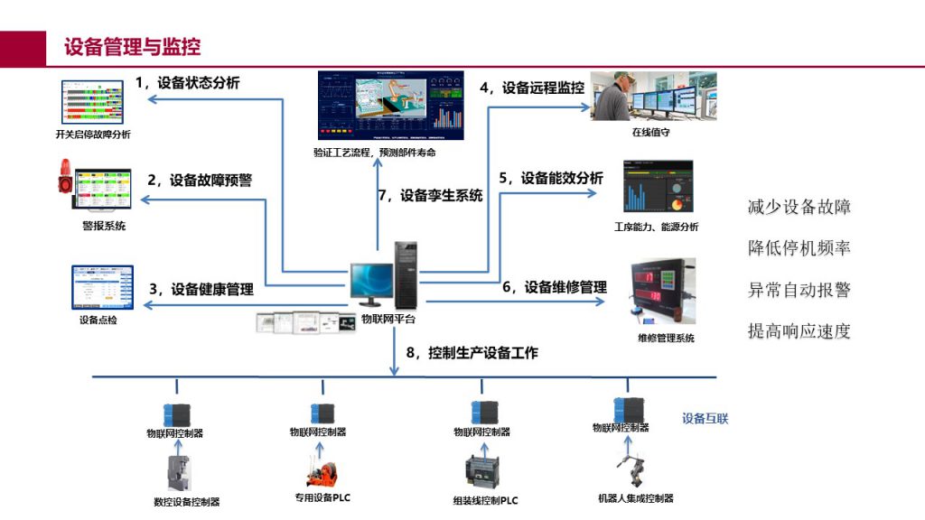 全厂级 MES 管理界面七