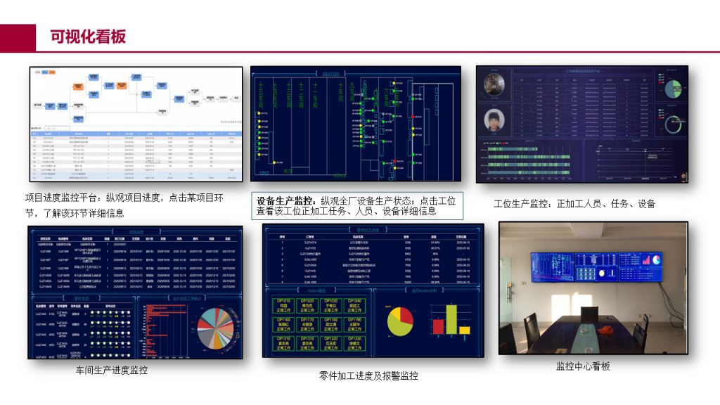 全厂级 MES 管理界面八
