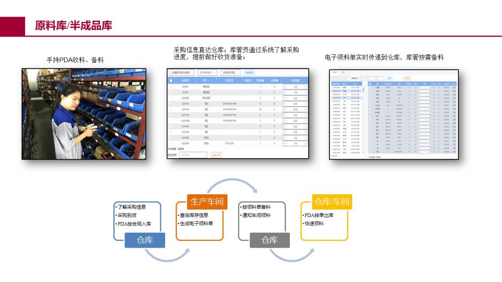 全厂级 MES 执行界面九