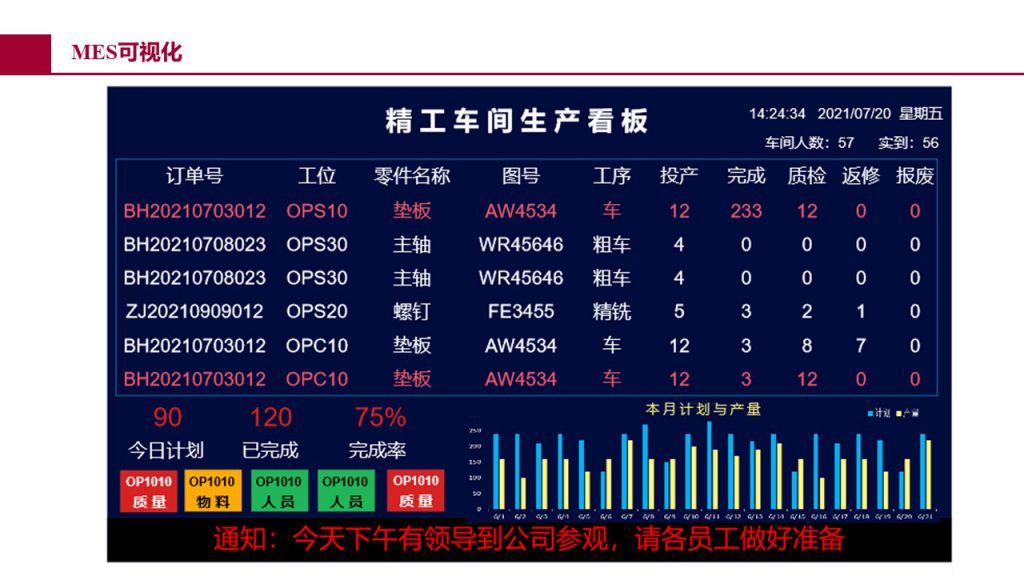 全厂级 MES 执行界面十二