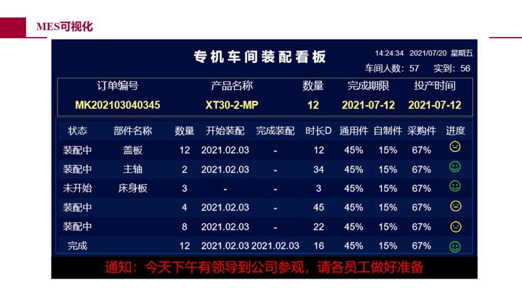 全厂级 MES 分析界面二