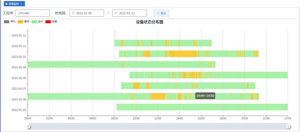设备状态数据处理